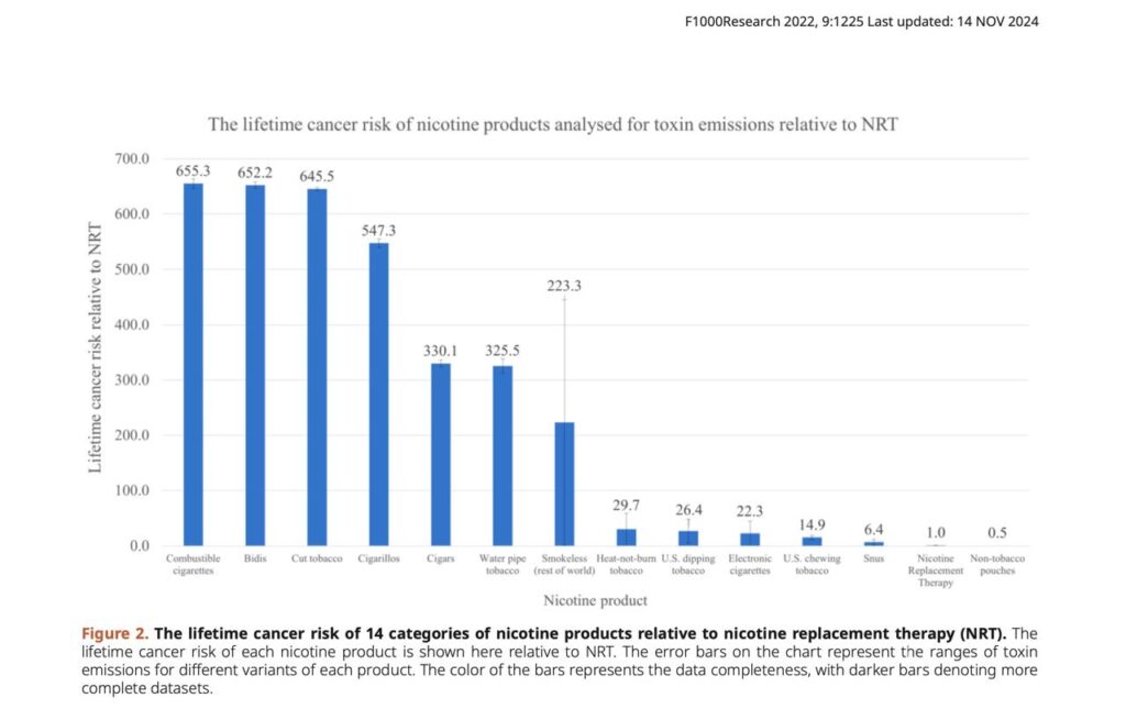 novel Tobacco Alternative