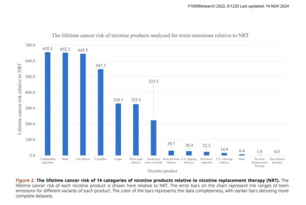 novel Tobacco Alternative
