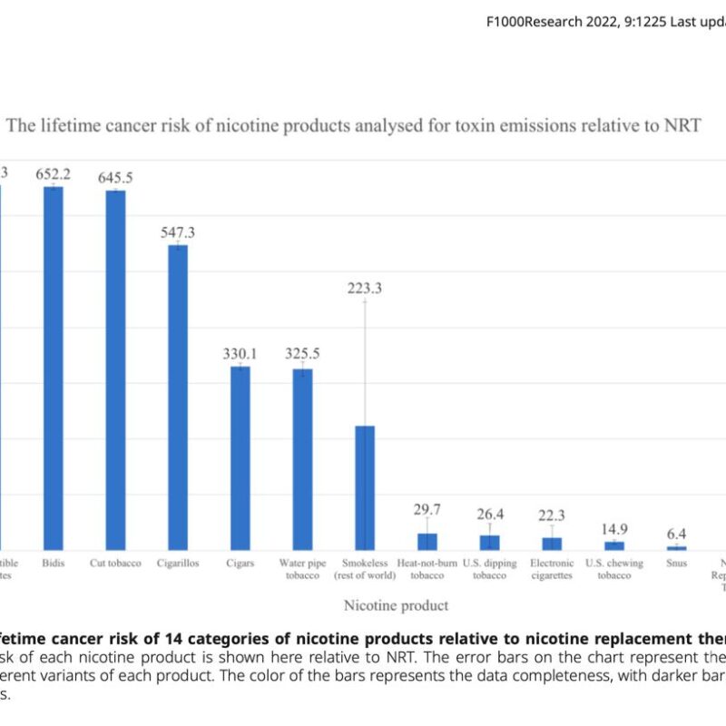 novel Tobacco Alternative